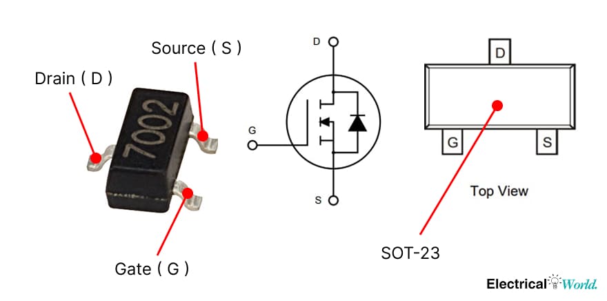 2N7002 SOT-23 MOSFET package with gate, drain, and source pinout diagram.