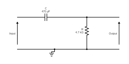 First order high pass filter design circuit and frequency response diagram