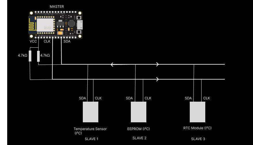 I2C bus topology with single master and multiple slave devices