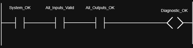 Ladder diagram for enhanced outputs diagnostic and troubleshooting