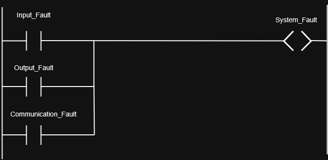 Ladder diagram for security and system faults