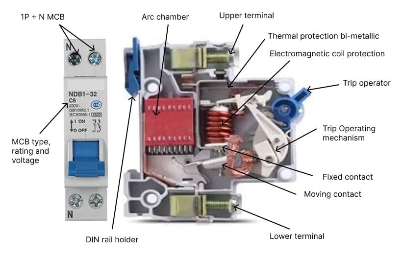 MCB internal components and physical features