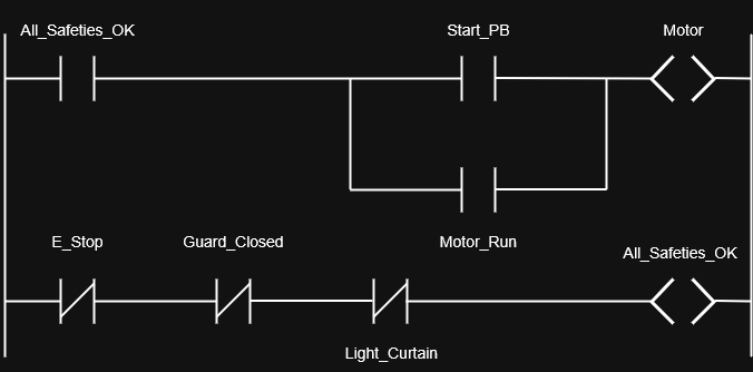 Motor Start ladder diagram with safety inputs check wired as NC contacts
