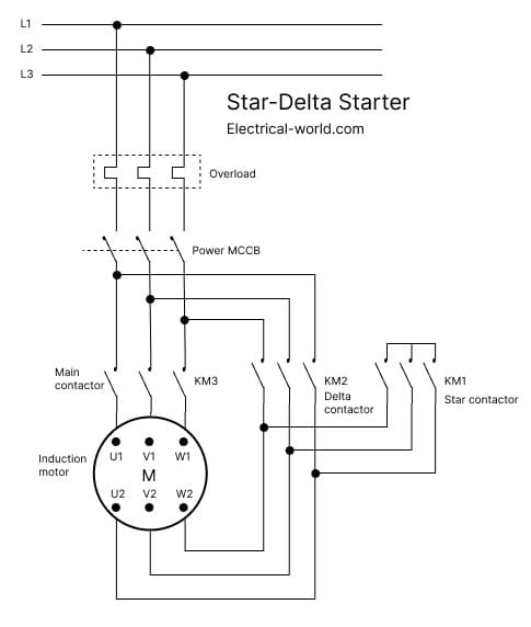 Star-Delta starter wiring diagram showing line, main, and star contactors connected to motor terminals U1, V1, W1 and star point U2, V2, W2