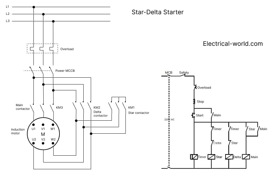 Star-Delta starter wiring diagram showing power circuit with main and star contactors and low-voltage control circuit for contactor coils